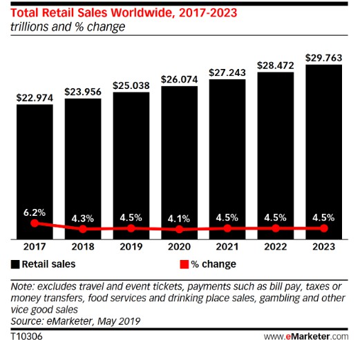 eMarketer Total Retail Sales Worldwide.jpg