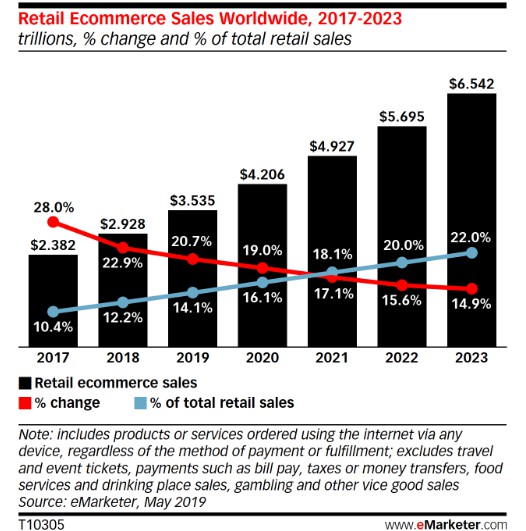 eMarketer Retail Ecommerce Sales Worldwide.jpg