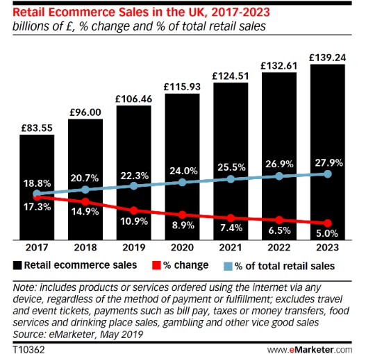 Retail Ecommerce Sales in the UK 2017-2023.jpg