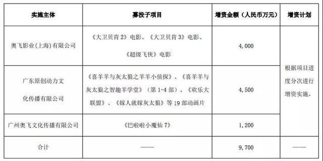 奥飞娱乐具体增资方式.jpg 奥飞娱乐具体增资方式.jpg