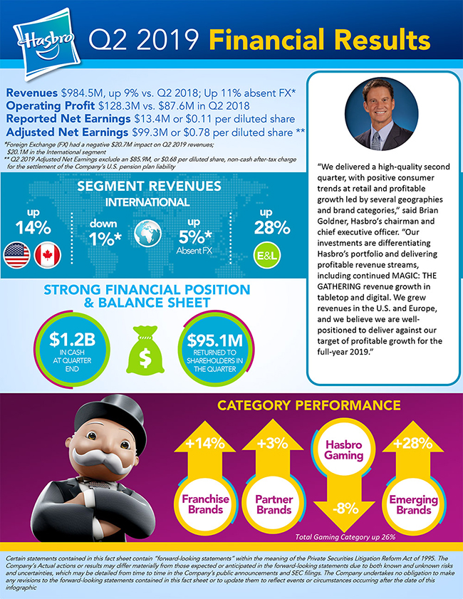 Hasbro-Quarterly-Infographic-Q2-FINAL.jpg Hasbro-Quarterly-Infographic-Q2-FINAL.jpg