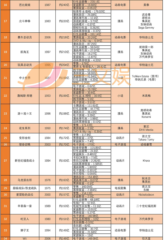 全球畅销IP前50名.jpg 全球畅销IP前50名.jpg