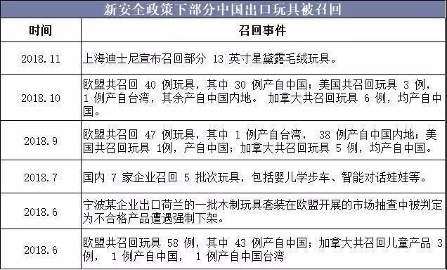 2019年中国玩具行业竞争格局与发展趋势,惊险型玩具逐渐低龄化