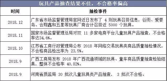 2019年中国玩具行业竞争格局与发展趋势,惊险型玩具逐渐低龄化