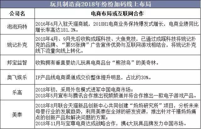 2019年中国玩具行业竞争格局与发展趋势,惊险型玩具逐渐低龄化