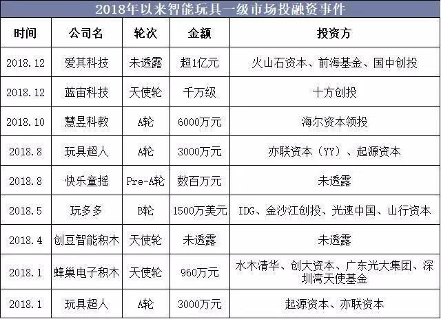 2019年中国玩具行业竞争格局与发展趋势,惊险型玩具逐渐低龄化