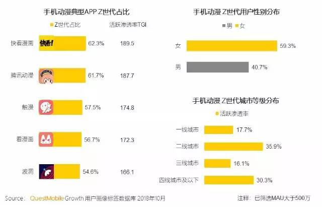 Z世代是二次元主力群体.jpg Z世代是二次元主力群体.jpg