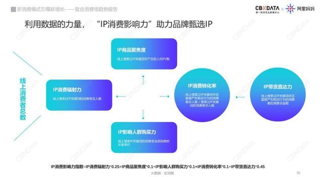 IP消费影响力.jpeg IP消费影响力.jpeg