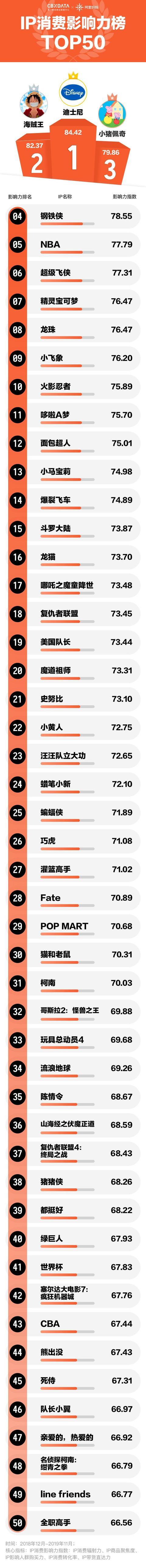 IP消费影响力榜 总榜.jpeg IP消费影响力榜 总榜.jpeg