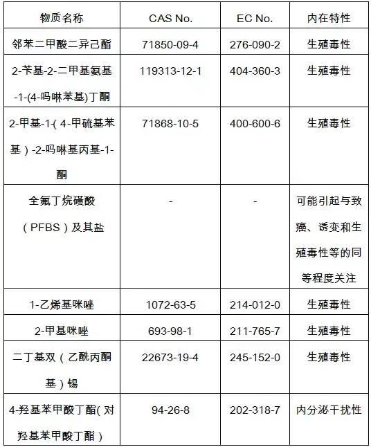 SVHC清单新增的8项物质基本信息.jpeg SVHC清单新增的8项物质基本信息.jpeg