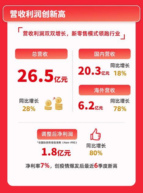 名创优品财报.jpeg 名创优品财报.jpeg