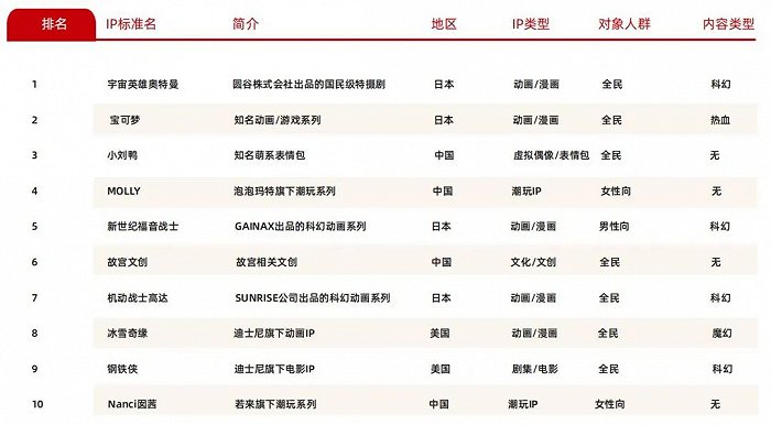 零售额超850亿,天猫、京东争抢玩具市场