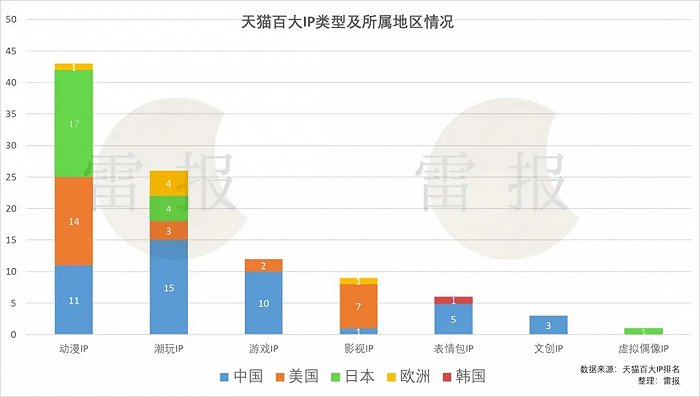 零售额超850亿,天猫、京东争抢玩具市场