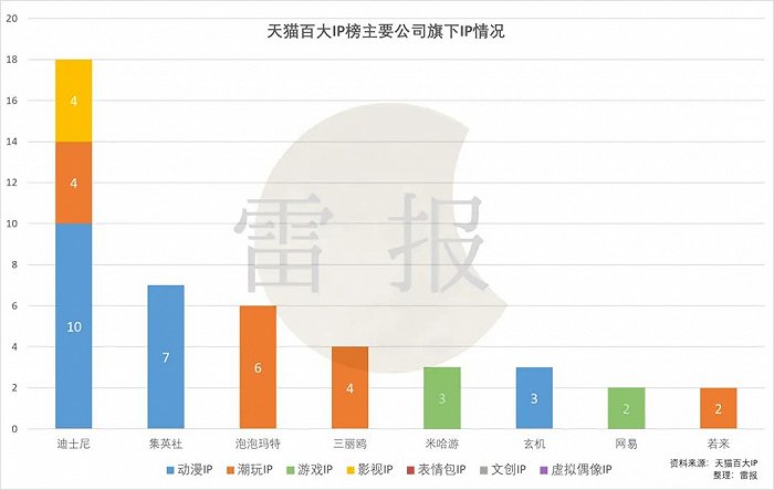 零售额超850亿,天猫、京东争抢玩具市场