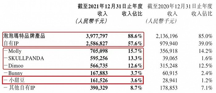 零售额超850亿,天猫、京东争抢玩具市场
