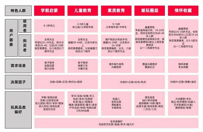 零售额超850亿,天猫、京东争抢玩具市场