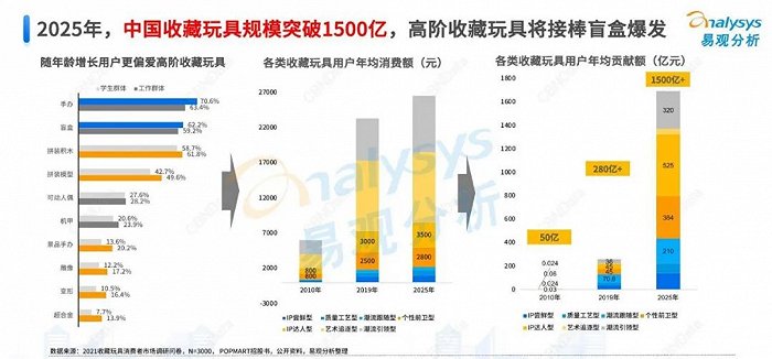 零售额超850亿,天猫、京东争抢玩具市场