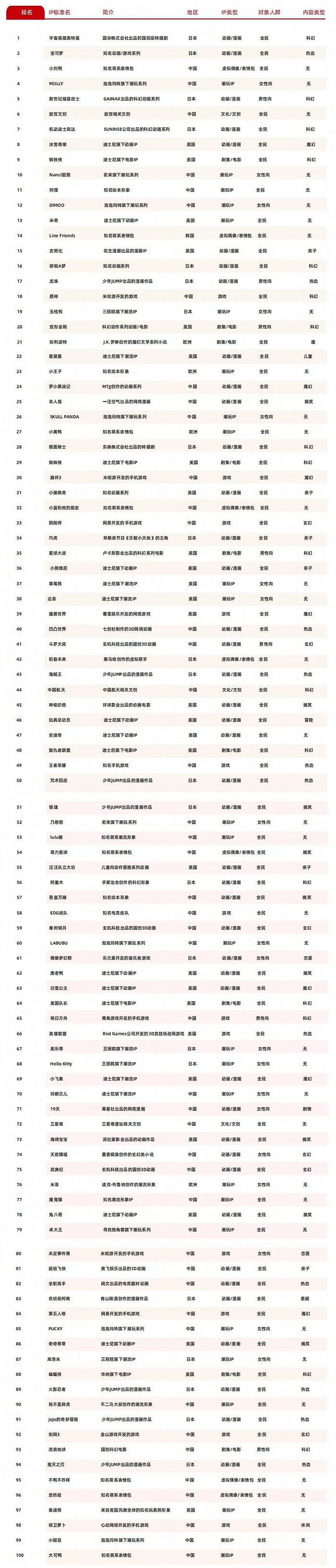 零售额超850亿,天猫、京东争抢玩具市场